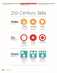 Make. Do. Share. infographic