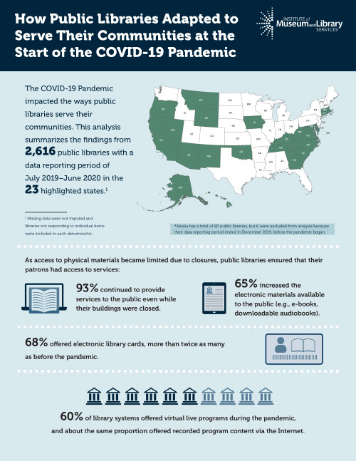 ad serving infographic