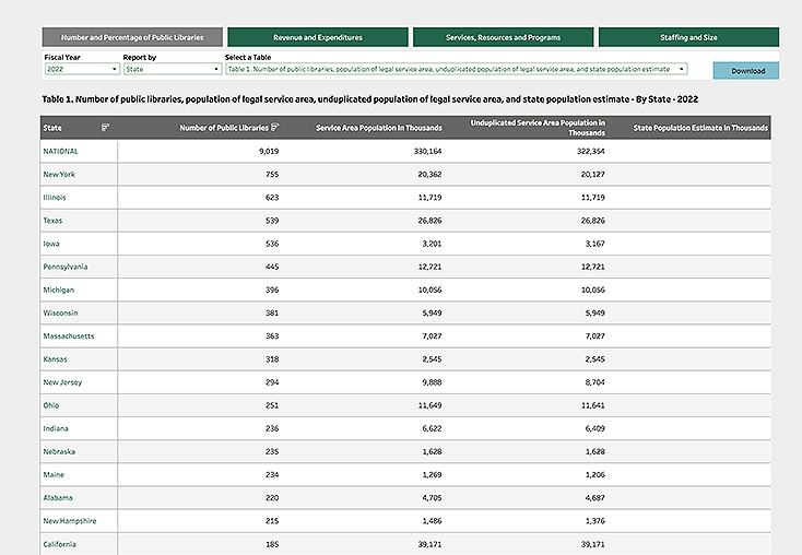 Screenshot of the PLS Benchmarking Tool