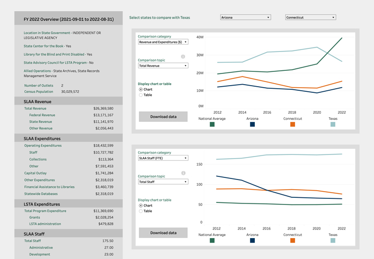 Screenshot of the SLAA Overview & Comparison Tool