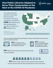 Infographic: How Public Libraries Adapted To Serve Their Communities At ...